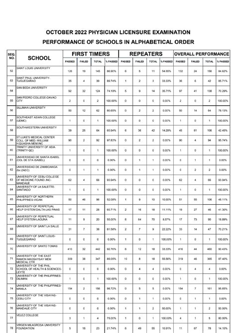 prc ple result 2022.